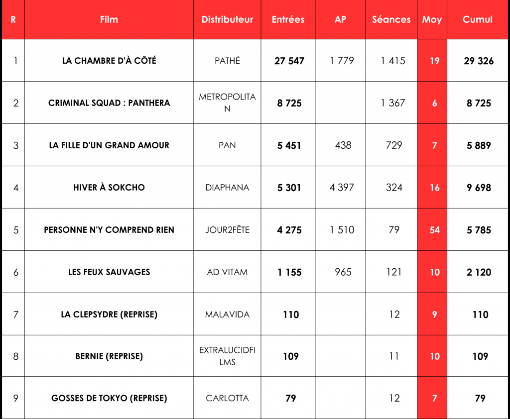 Top 9 premier jour du 9 janvier 2025