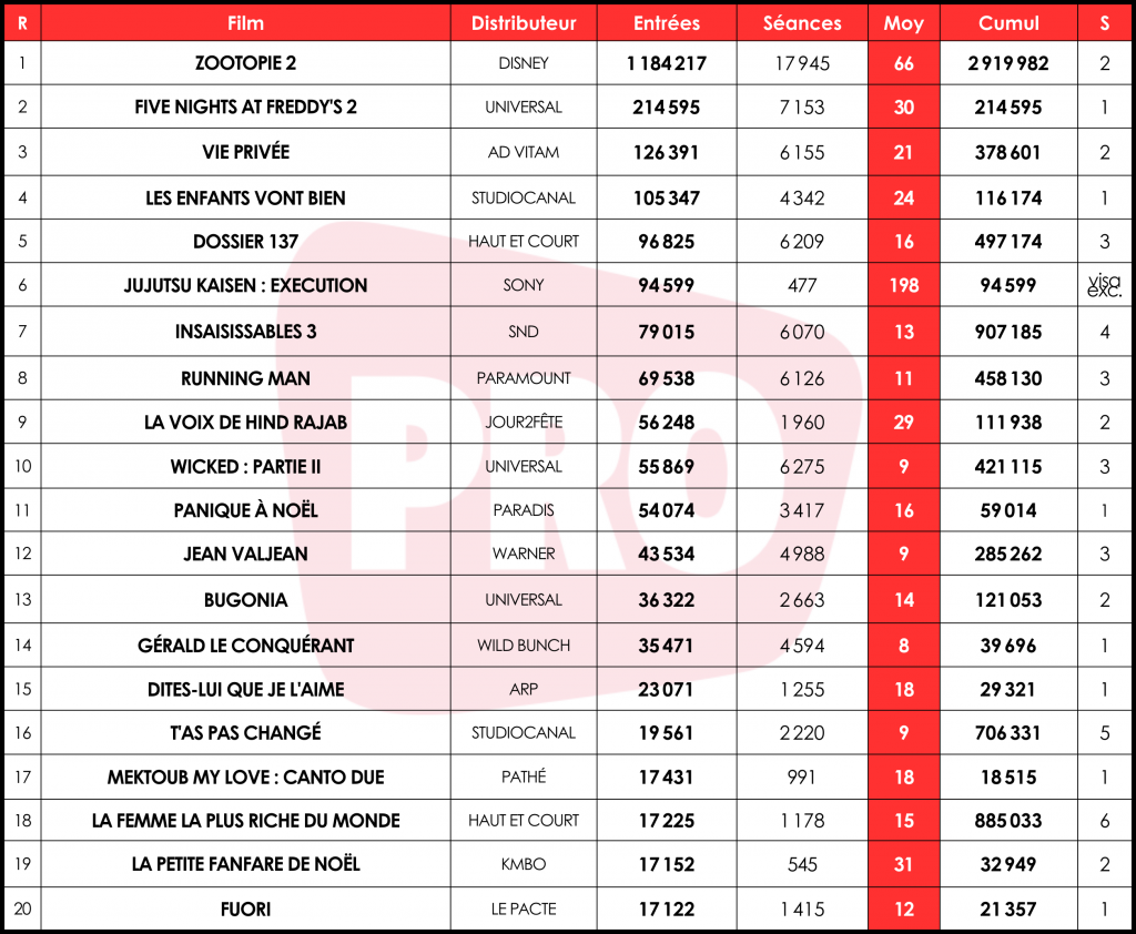 Entrées du week-end 1